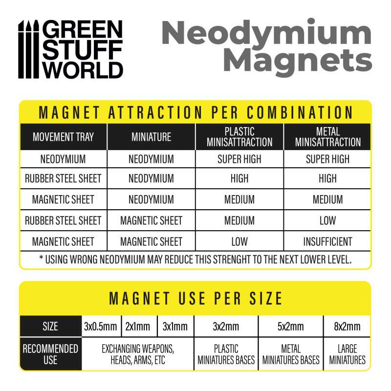 N52 neodymium magnets 3x0.5mm